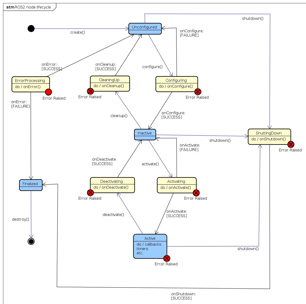 202503171645-lifecycle_node_chart.png