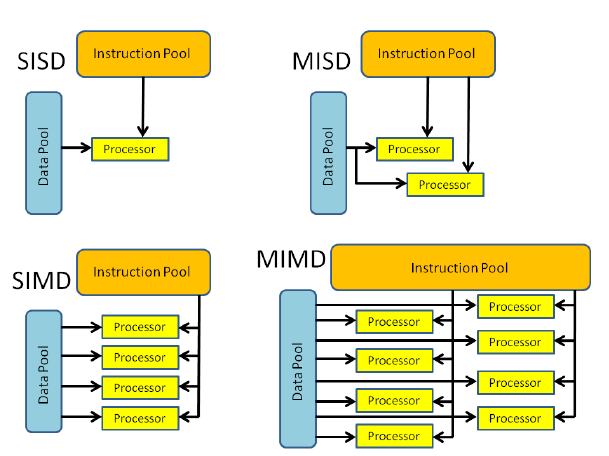 202505112145-flynns_taxonomy.png