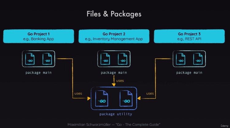 files-and-packages.png