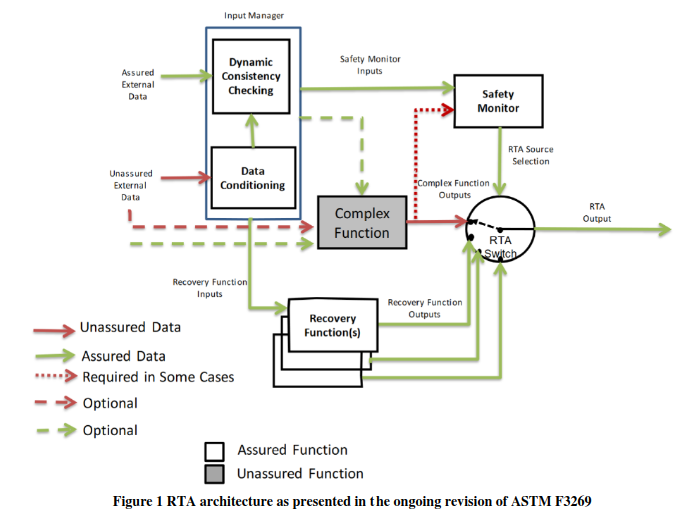 literature-review1.pngFigure: Architecture of RTA